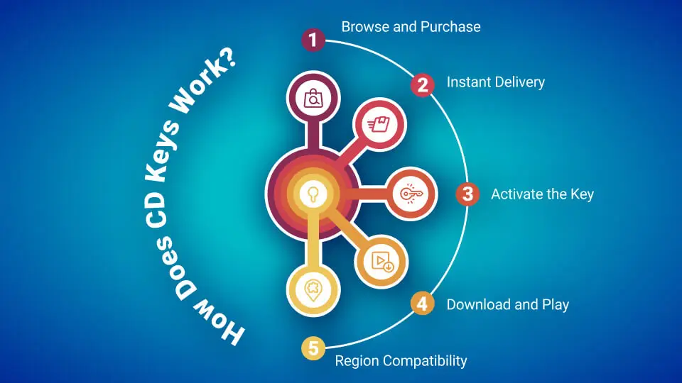 best practices for redeeming game codes guide image