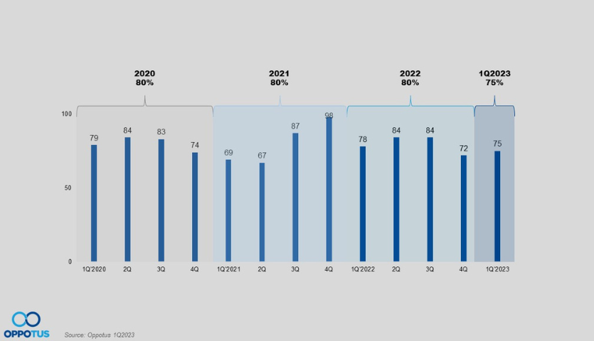 best selling games Malaysia 2023 example