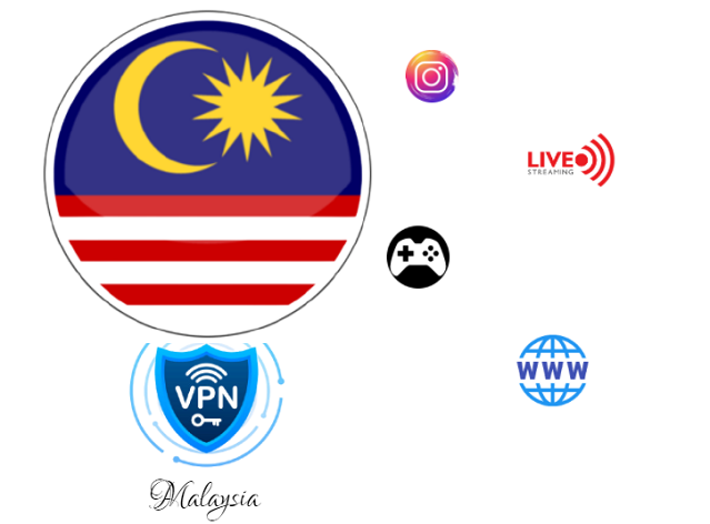 best VPN for low ping gaming Malaysia - featured image