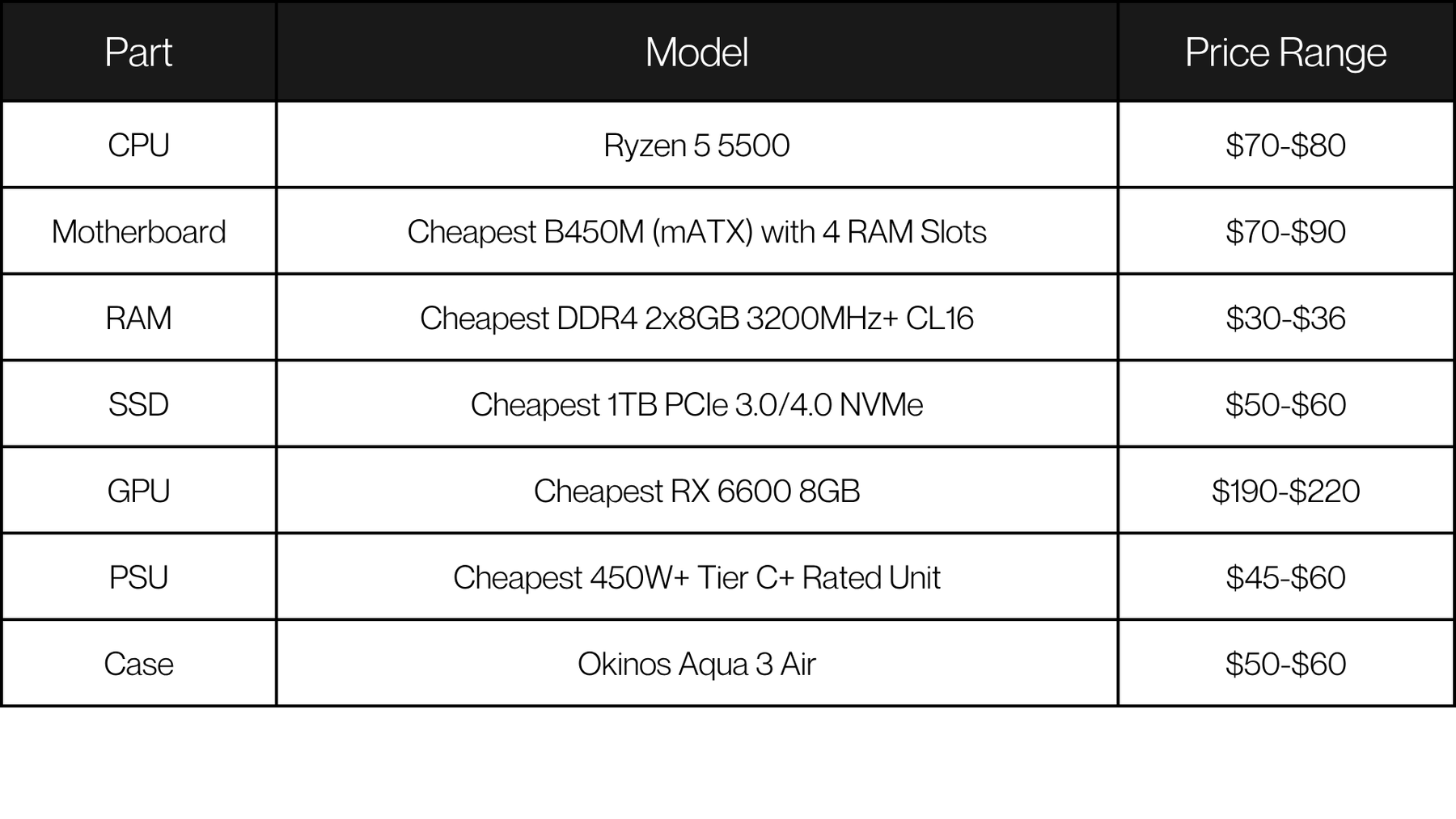 gaming pc build guide illustration