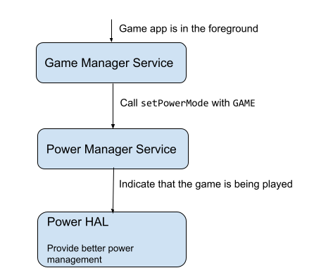 gaming performance boost android - featured image