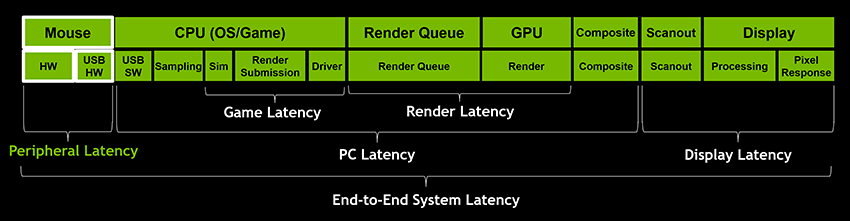 how to fix lag on low-end PC illustration