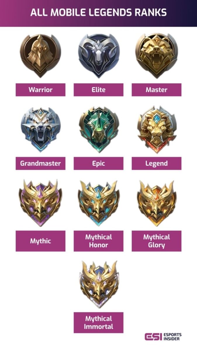 how to rank up in Mobile Legends guide image