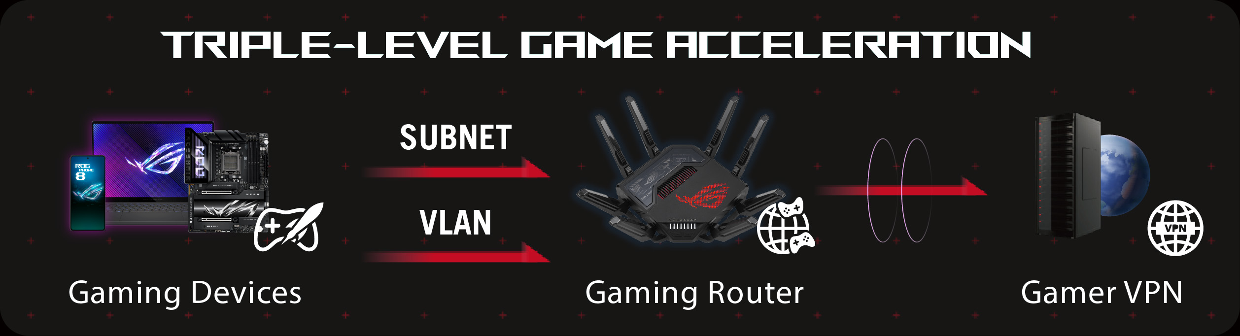 optimize internet for gaming Malaysia guide image