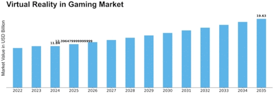 VR gaming trends 2024 - featured image